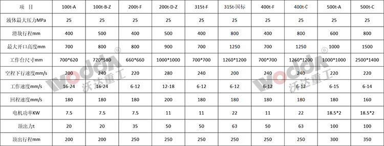 三梁四柱液壓機參數 三梁四柱液壓機參數